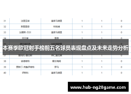 本赛季欧冠射手榜前五名球员表现盘点及未来走势分析