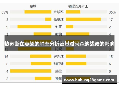 热苏斯在英超的胜率分析及其对阿森纳战绩的影响