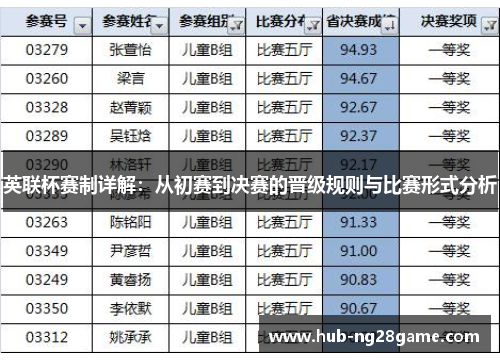 英联杯赛制详解：从初赛到决赛的晋级规则与比赛形式分析