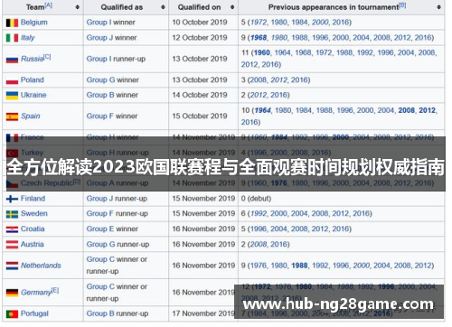 全方位解读2023欧国联赛程与全面观赛时间规划权威指南 全方位解读2023欧国联赛程与全面观赛时间规划权威指南