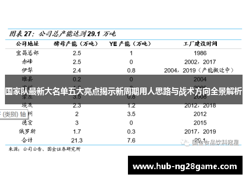 国家队最新大名单五大亮点揭示新周期用人思路与战术方向全景解析