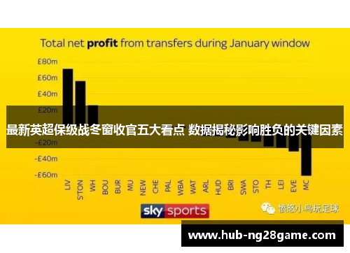 最新英超保级战冬窗收官五大看点 数据揭秘影响胜负的关键因素
