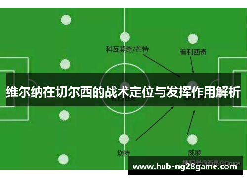 维尔纳在切尔西的战术定位与发挥作用解析