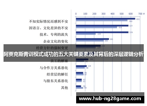 阿贾克斯青训模式成功的五大关键要素及其背后的深层逻辑分析